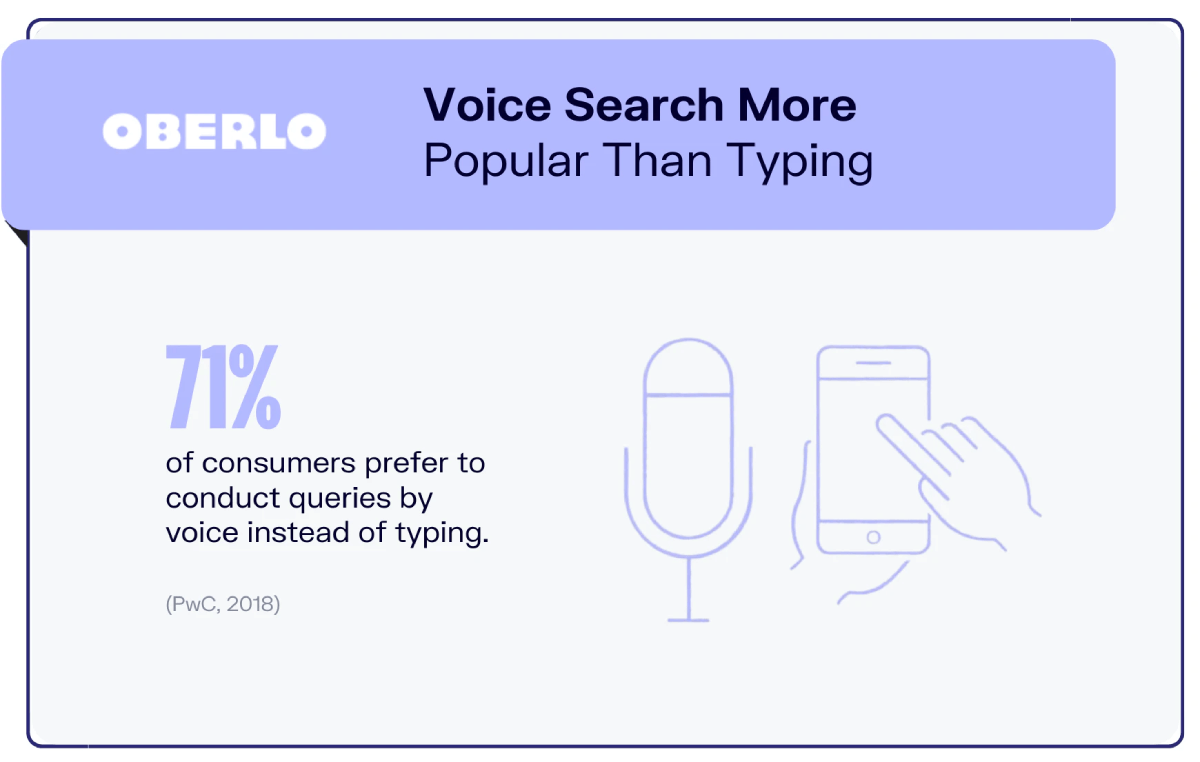 statistica ricerca vocale